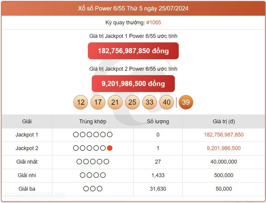 Lịch Sử và Phát Triển Của Xổ Số Vietlott